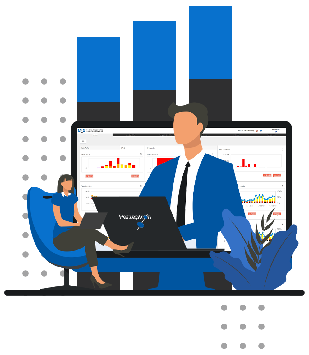 Alle Features von MiG Alle Features von MiG