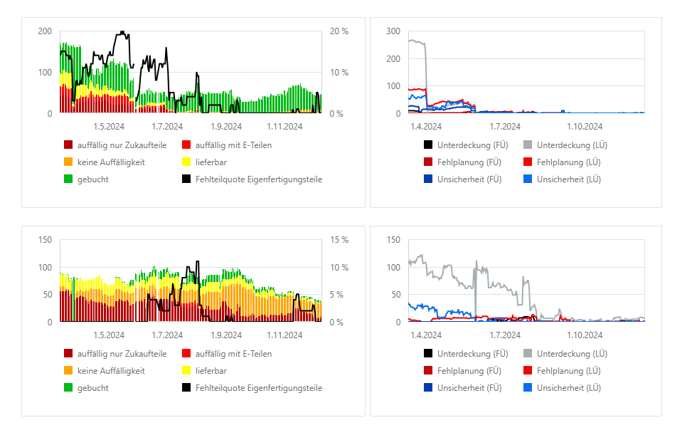 Efficiency development in production Efficiency development in production